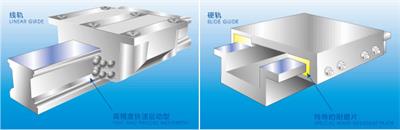 加工中心線軌和硬軌對比圖