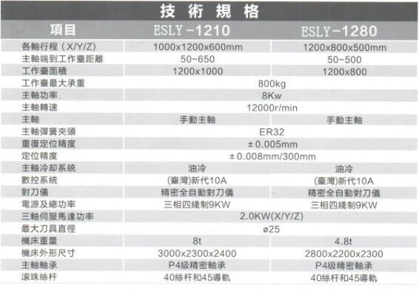 雕銑機(jī)參數(shù)表