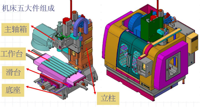 立式加工中心850五大部件展示圖
