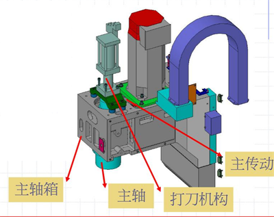 立式加工中心850主軸結構