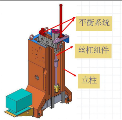 立式加工中心立柱結構圖