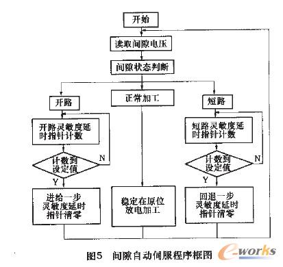 數(shù)控火花機(jī)