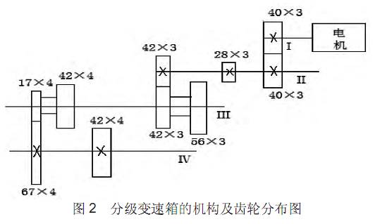 CNC加工中心齒輪分布圖