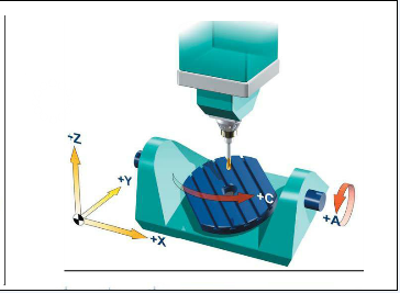 五軸加工中心旋轉(zhuǎn)軸