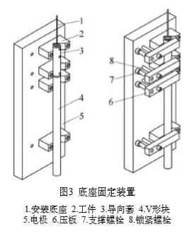 底座固定裝置