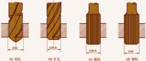 CNC加工中心孔加工