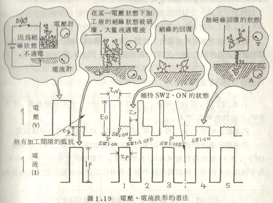火花機電壓和電流的波形