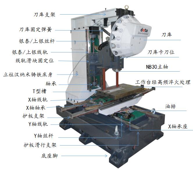 鉆攻機(jī)光機(jī)