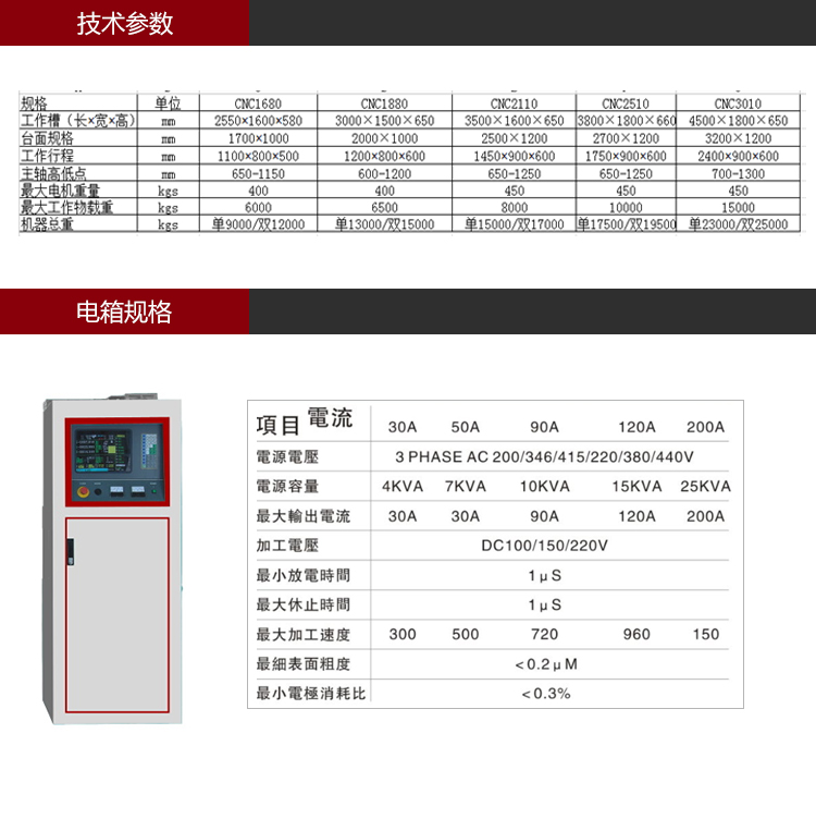 依速力手機(jī)端網(wǎng)站-產(chǎn)品詳情頁(yè)-雙頭火花機(jī)_03.jpg