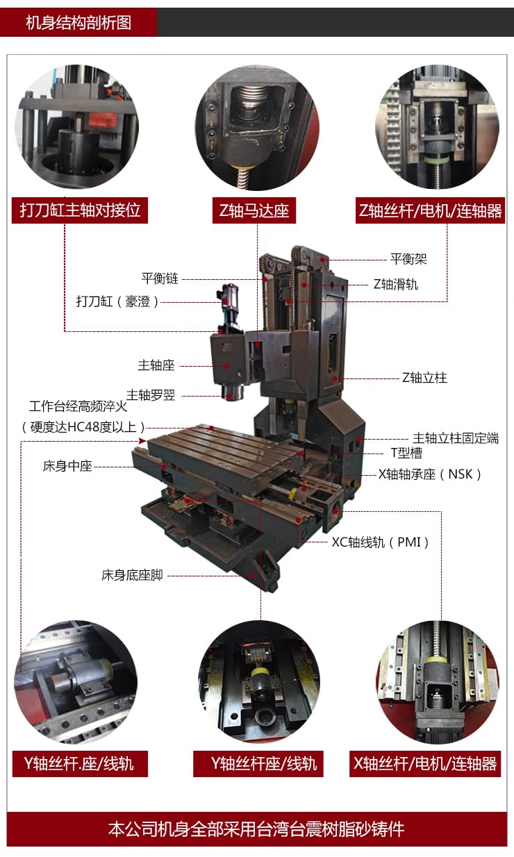 依速力手機(jī)端網(wǎng)站-產(chǎn)品詳情頁-龍門加工中心_03.jpg