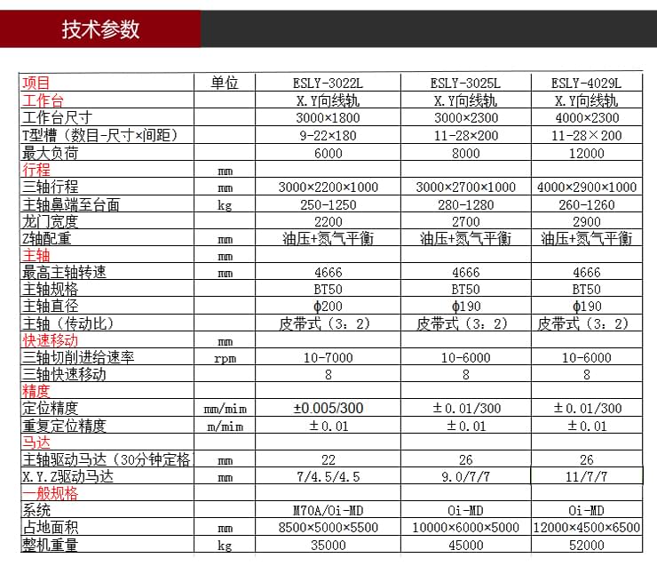 依速力手機(jī)端網(wǎng)站-產(chǎn)品詳情頁-龍門加工中心_05.jpg