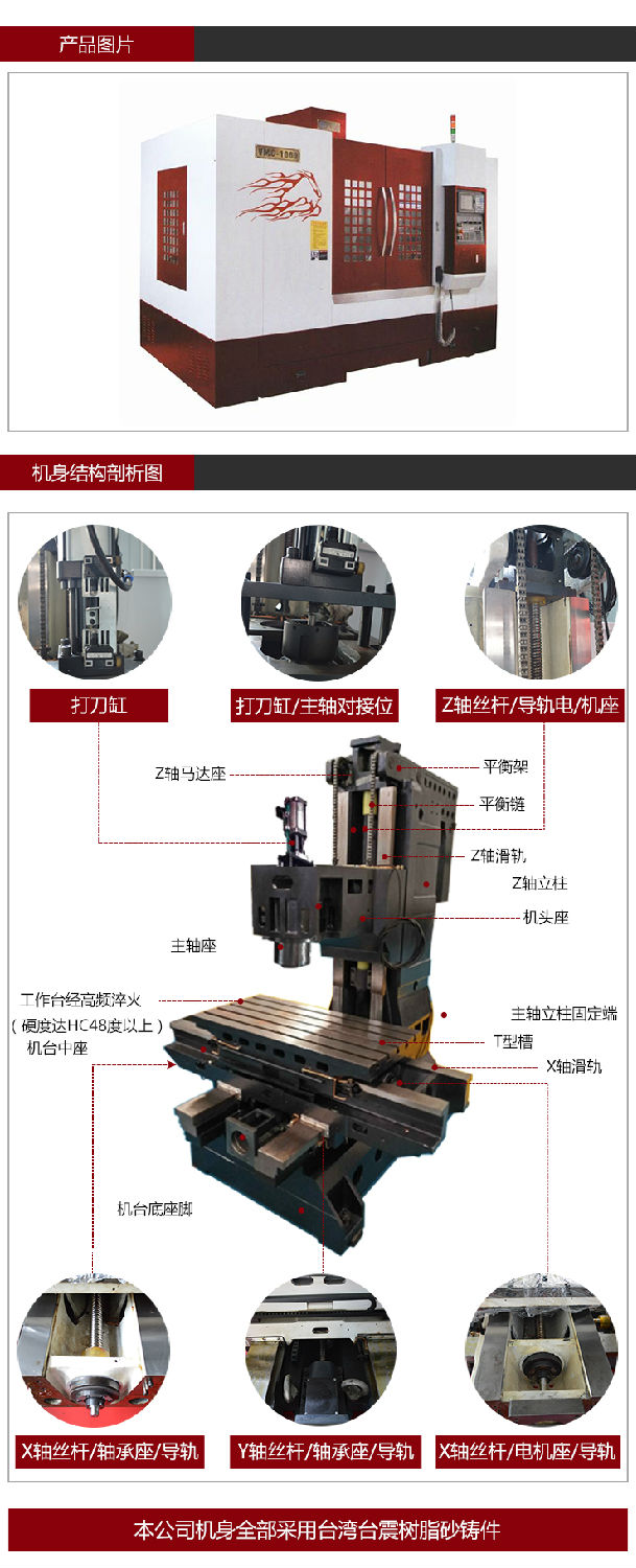 依速力手機(jī)端網(wǎng)站-產(chǎn)品詳情頁-硬軌加工中心_02.jpg