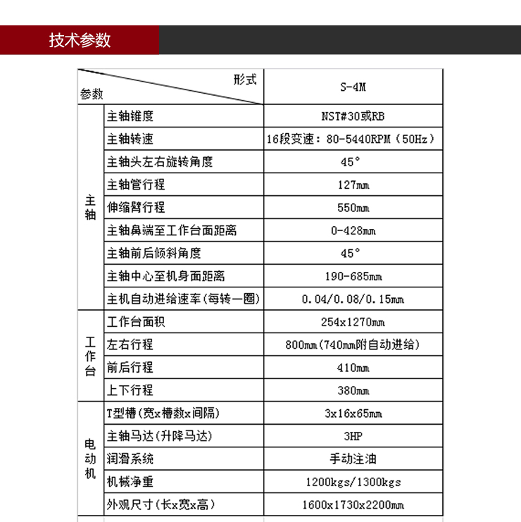 依速力手機端網(wǎng)站-產(chǎn)品詳情頁-炮塔銑床ESLY-4s_03.jpg