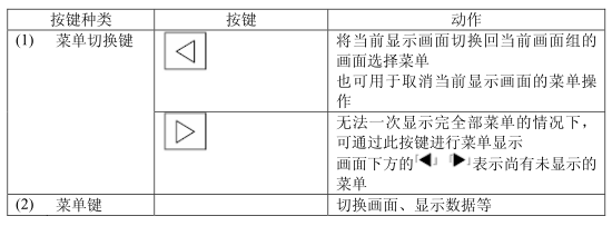 M70系統(tǒng)按鍵說明