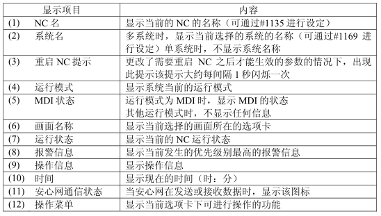 M70系統(tǒng)顯示項目