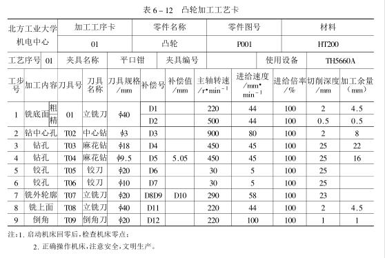 凸輪加工工藝卡