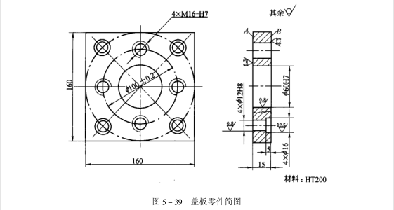 蓋板零件