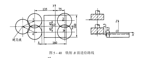 進(jìn)給路線