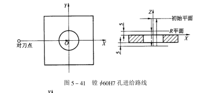 進(jìn)給路線