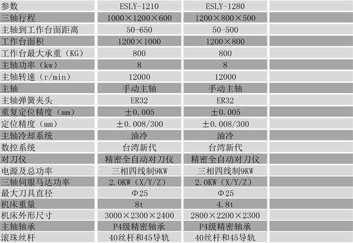 雕銑機(jī)參數(shù)