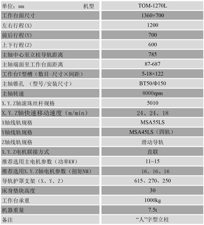 TOM-1270L電腦鑼參數(shù)