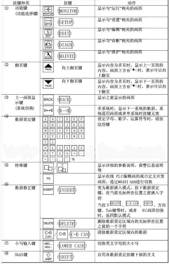 參數(shù)說(shuō)明