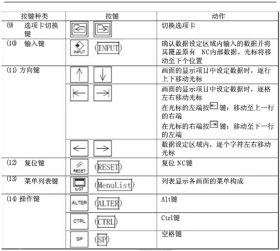 參數(shù)說(shuō)明