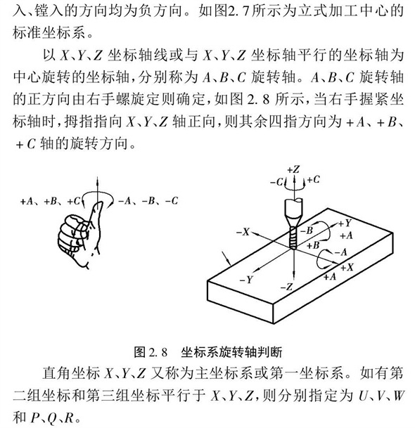 坐標(biāo)系判別方法