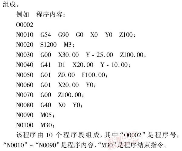 加工中心程序結(jié)構(gòu)