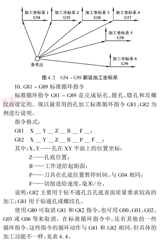 加工中心基本編程格式