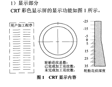 輪胎模具火花機(jī)改造內(nèi)容及方案