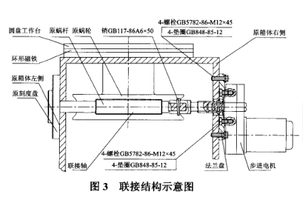 輪胎模具火花機(jī)連接結(jié)構(gòu)示意圖