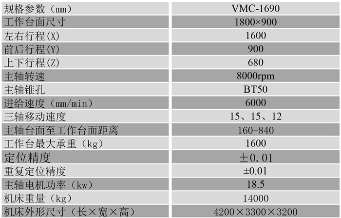 1690加工中心參數(shù)