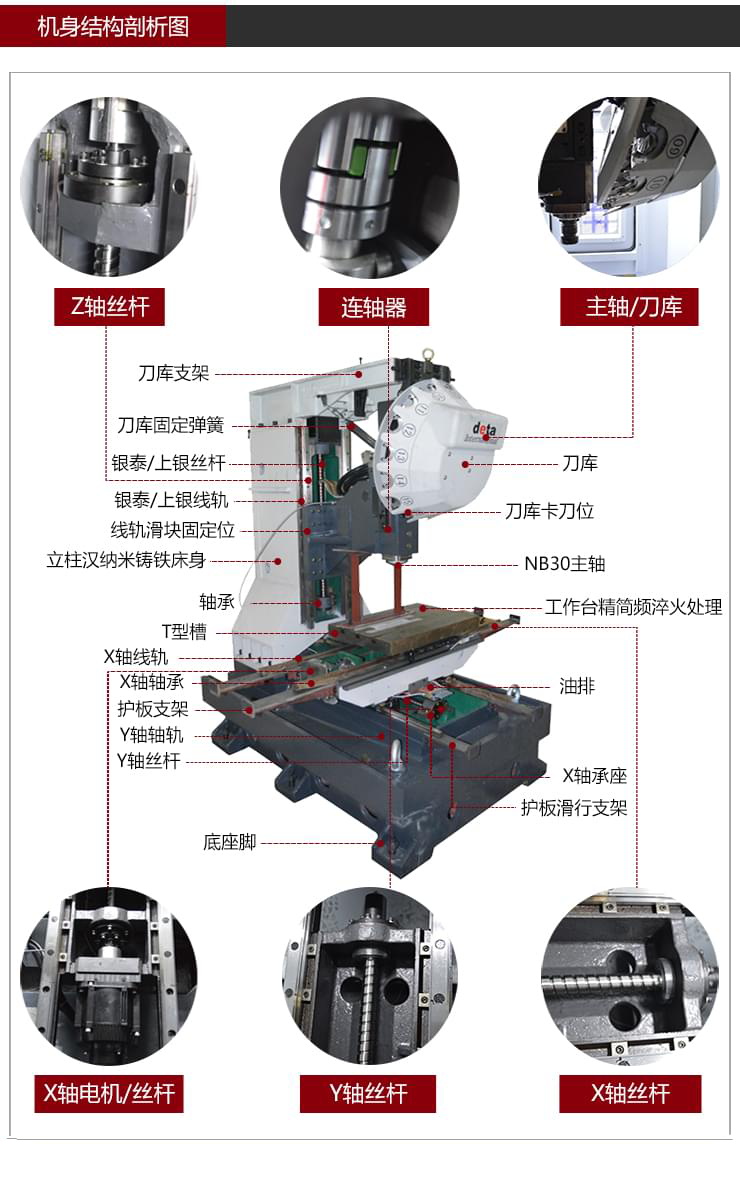 鉆攻機(jī)床身