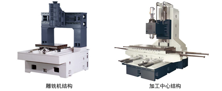 CNC雕銑機(jī)結(jié)構(gòu)