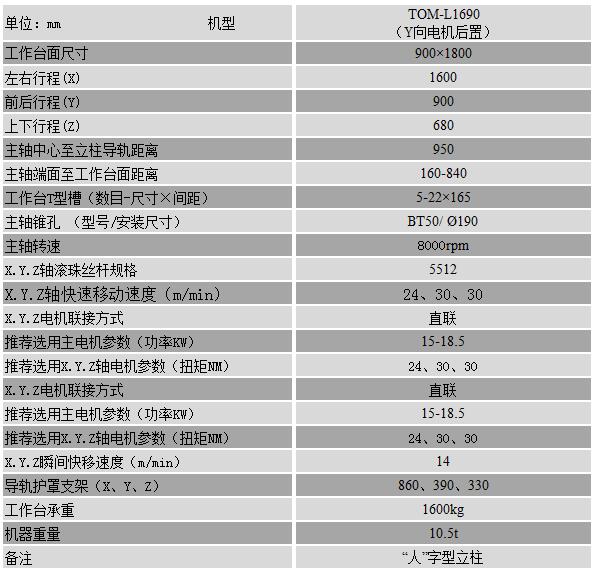 1690cnc加工中心參數(shù)